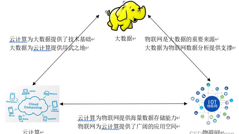 数据仓库架构设计：上海企业如何构建高效数据平台**